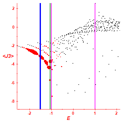 Peres lattice <J3>